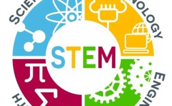 stem教育 如何开展