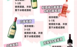 葡萄酒储存环境关键因素有哪些？
