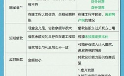 财务风险因素有哪些参考文献可参考？