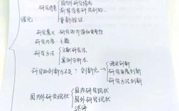 教育论文提纲怎么写？关键步骤有哪些？