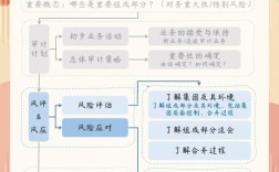 审计准则研究现状如何？未来方向在哪？