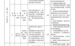 工程风险控制研究究竟为了什么？