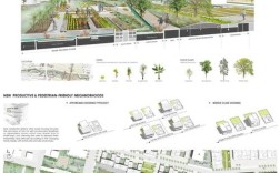 如何构建可持续的生态城市规划体系？