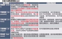 软件工程系统参考文献有哪些？