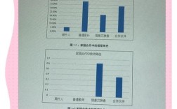 家园合作研究重难点究竟在何处？