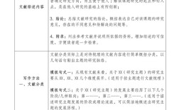 研究生论文研究综述模板如何用？