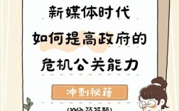 新媒体危机公关参考文献有哪些经典理论？