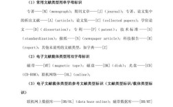 论文参考文献出版社格式有何规范？