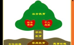 家校教育如何协同共育促成长？