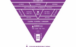 得到APP营销策略有何独到之处？