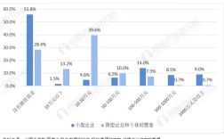 中小企业融资的研究现状