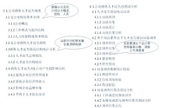 销售人员流失问题究竟该如何破解？