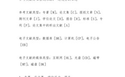 Word参考文献格式如何快速设置？