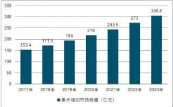 美术教育现状国内研究