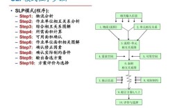 物流中心规划研究SLP如何优化布局？