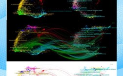 Citespace研究热点具体聚焦哪些领域？