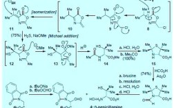 天然产物研究与开发投稿要求有哪些？