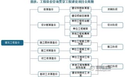 工程结算研究方法不包括