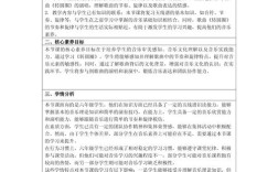 音乐教学教案编写，如何提升课堂实效？