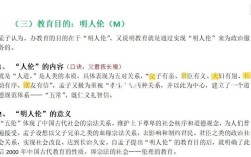 孟子教育思想的核心是什么？