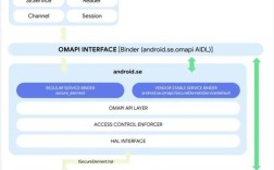 Android安全研究，漏洞挖掘与防护如何突破？