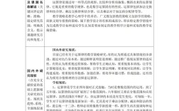 小学数学教育热门课题有哪些核心方向？