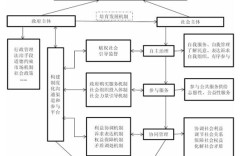 政府治理模式研究现状如何？