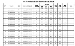 北京邮电大学研究生开题