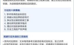 论文参考文献与引用有何关联？