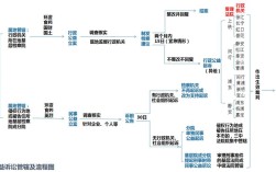 公益诉讼诉前程序研究
