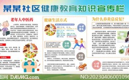 社区人口健康教育现状如何？