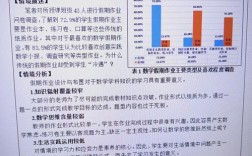 化学实验教育研究现状如何？