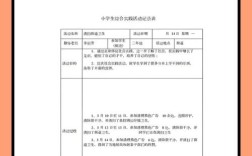 教育实践活动本人通过，成效如何体现？