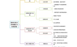公共资源分配如何实现公平与效率平衡？