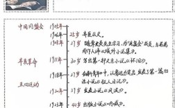 鲁迅论文提纲如何高效构建？