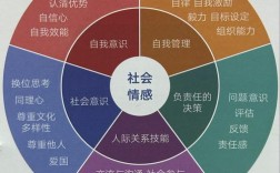 亲子教育理论如何助力社会工作实践？