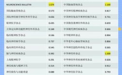 中医临床研究影响因子有何现实意义？