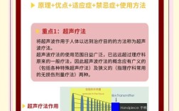 超声波按摩器参考文献有哪些？