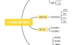 音乐APP营销策略如何提升用户粘性与转化？