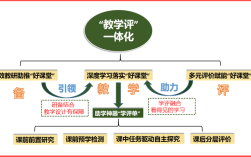 如何构建有效教育的结构途径？