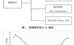 改革城市影响研究现状，成效与挑战何在？