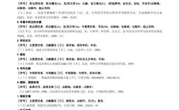 参考文献到底要写些啥内容？