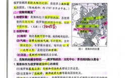 俄罗斯生态旅游参考文献