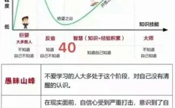 低改变程度管理风格如何影响组织效能？