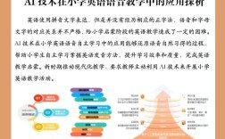 教育技术如何赋能英语教学提质增效？