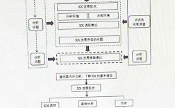 本科论文的研究步骤具体有哪些？