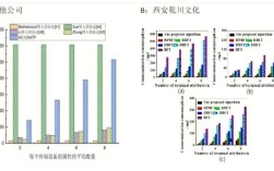 LBS国外论文研究现状如何？