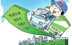 国内外绿色物流研究现状如何？