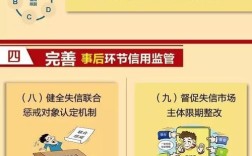 有关社会信用的研究现状