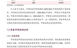 微博营销国内外研究现状